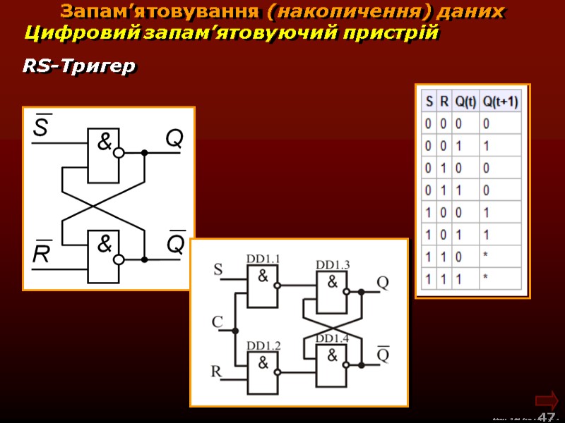 М.Кононов © 2009 E-mail: mvk@univ.kiev.ua 47 RS-Тригер М.Кононов © 2009 E-mail: mvk@univ.kiev.ua 47 RS-Тригер